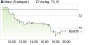Manz-Aktie: Gute Quartalszahlen Q2 erwartet - Bankhaus Lampe rät zum Kauf, Kursziel 95 Euro - Aktienanalyse (Bankhaus Lampe) | Aktien des Tages | aktiencheck.de